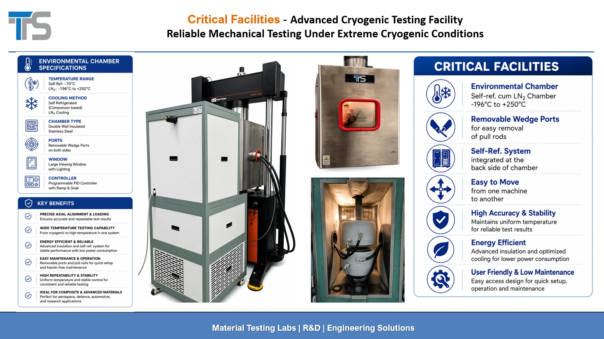 Advanced Cryogenic Testing Facility