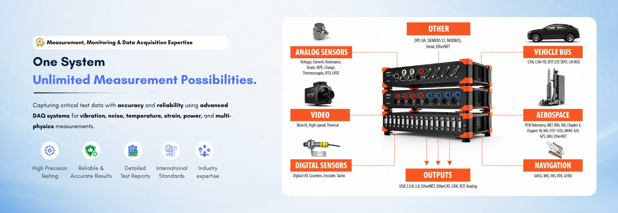 Data Acquisition DAQ System