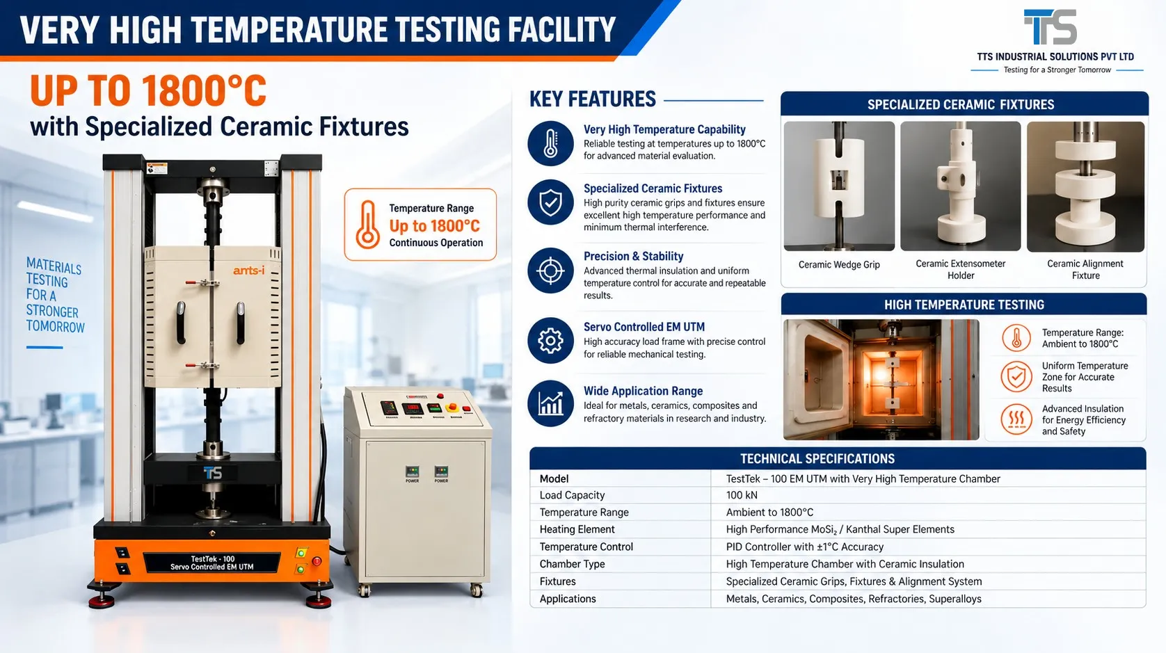 High Temperature Testing